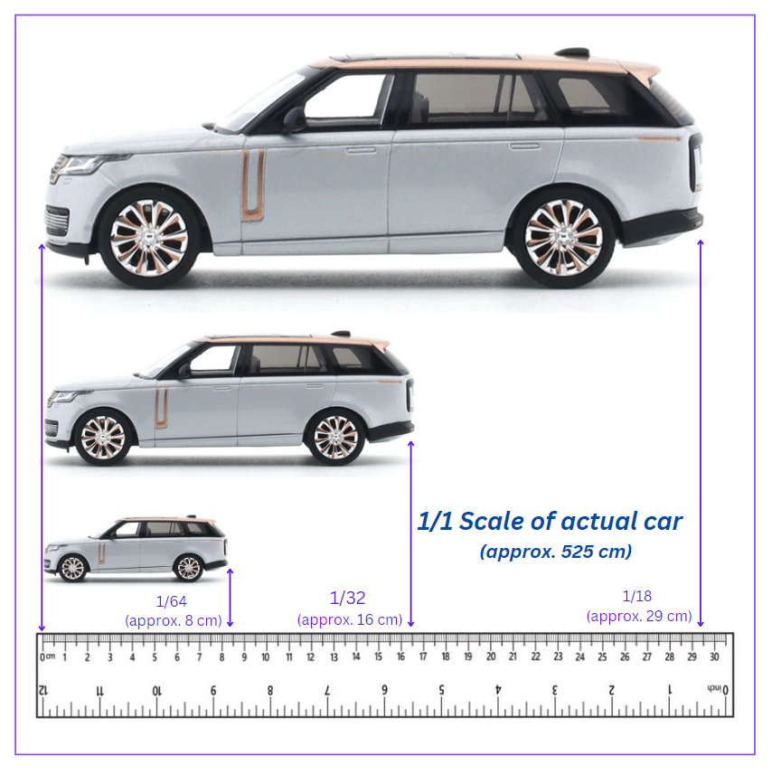 comparisin of cars with different scale size by using ruler